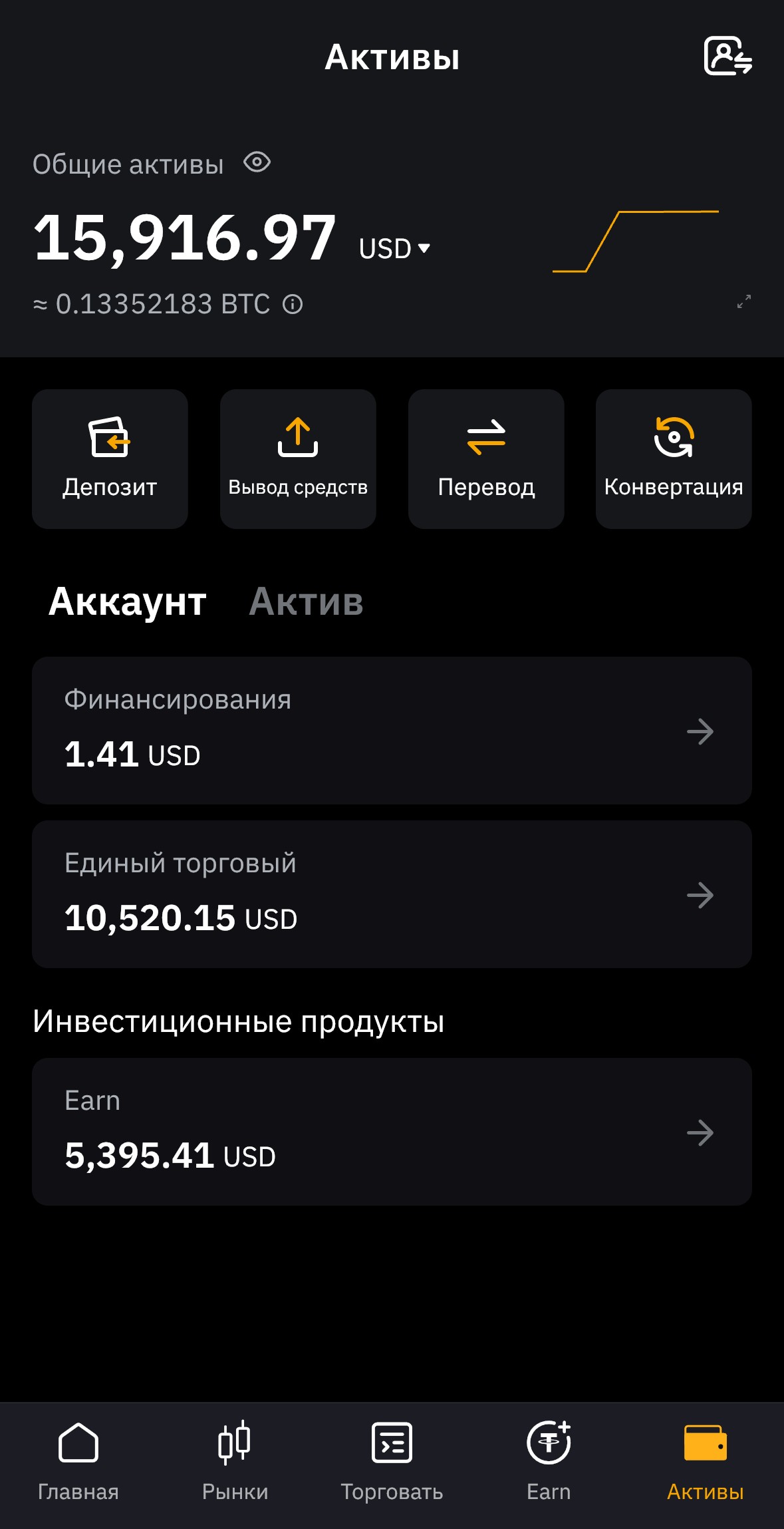 Скрин баланса биржи: $15 916.97
